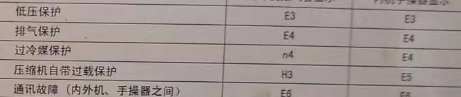 孝义空调电话在哪里找